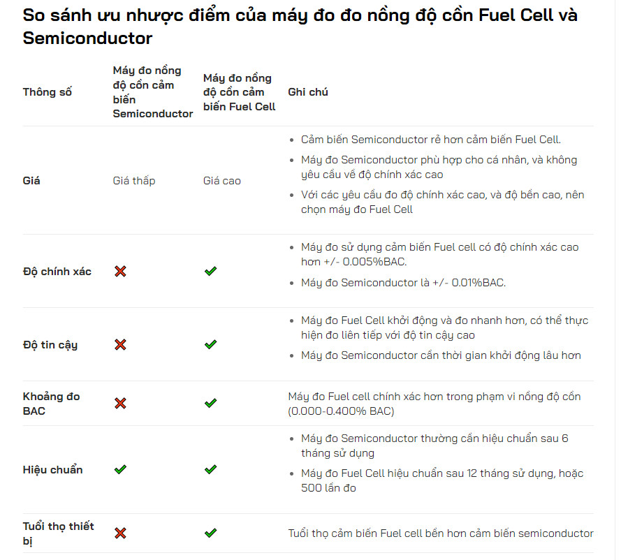 Bảng so sánh ưu nhược điểm của công nghệ Fuel Cell và Semiconductor