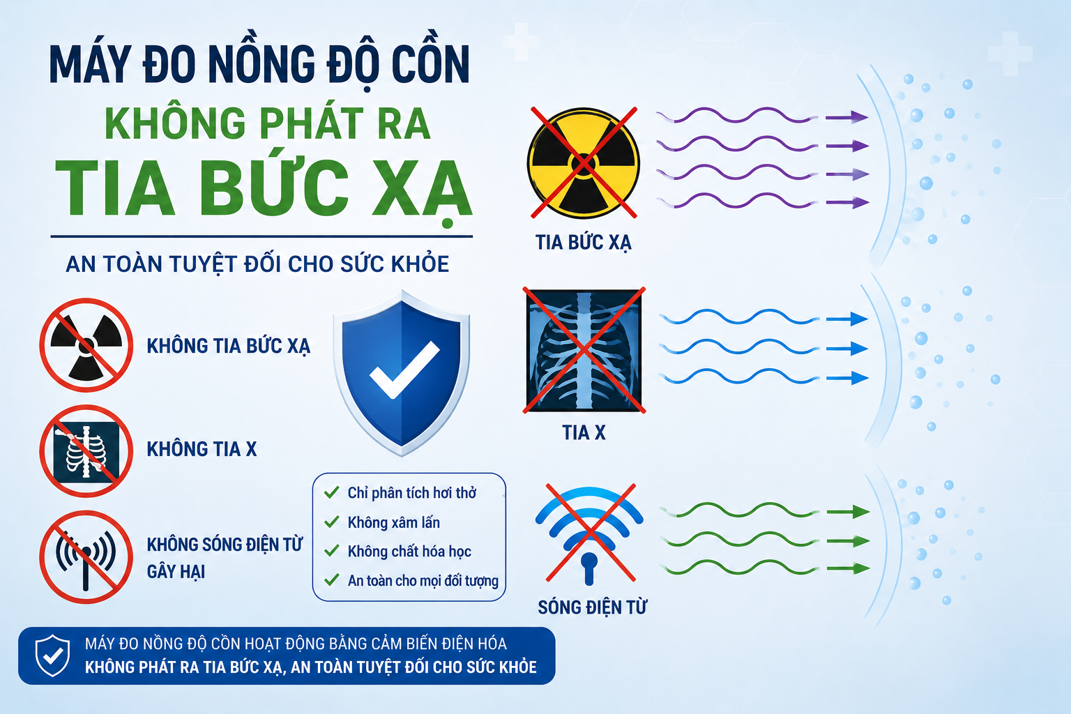 May-do-nong-do-con-khong-phat-ra-tia-buc-xa-hay-tia-X