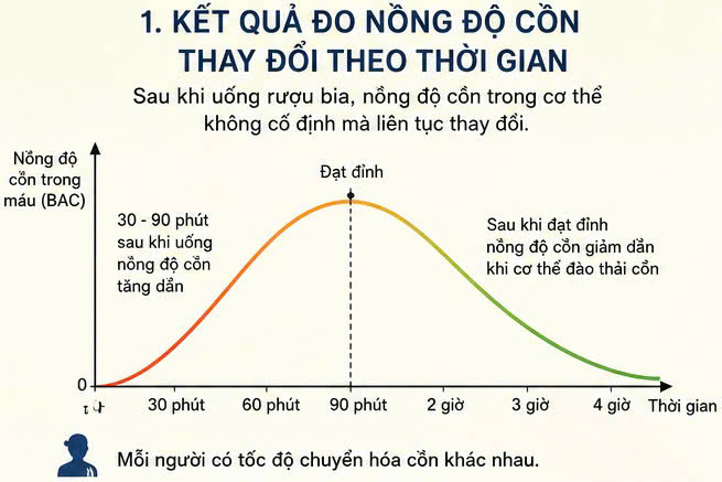 Ket-qua-do-nong-do-con-co-the-thay-doi-theo-thoi-gian